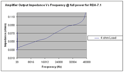 RDA-7.1 chart 5