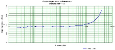 output-impedance.jpg