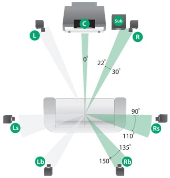 Logitech 7.1 Surround Speakers Subwoofer Wiring Diagram from www.audioholics.com