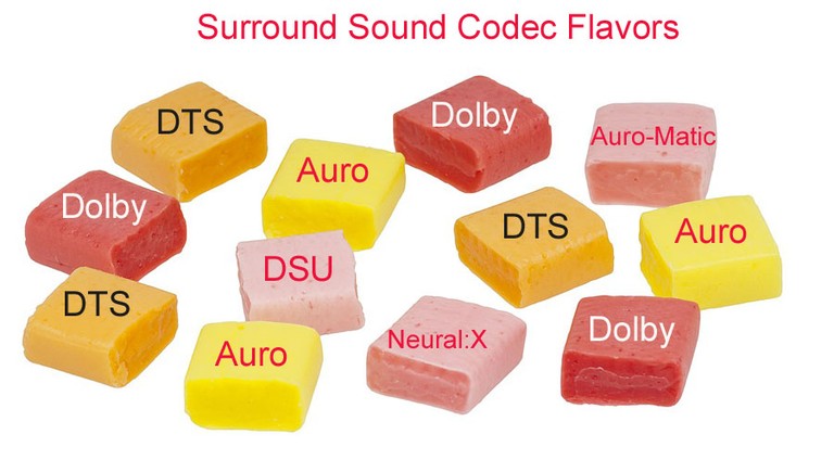 Surround Sound Codec Flavors