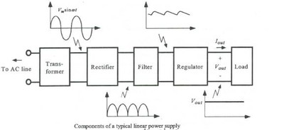 Power Block Diagram