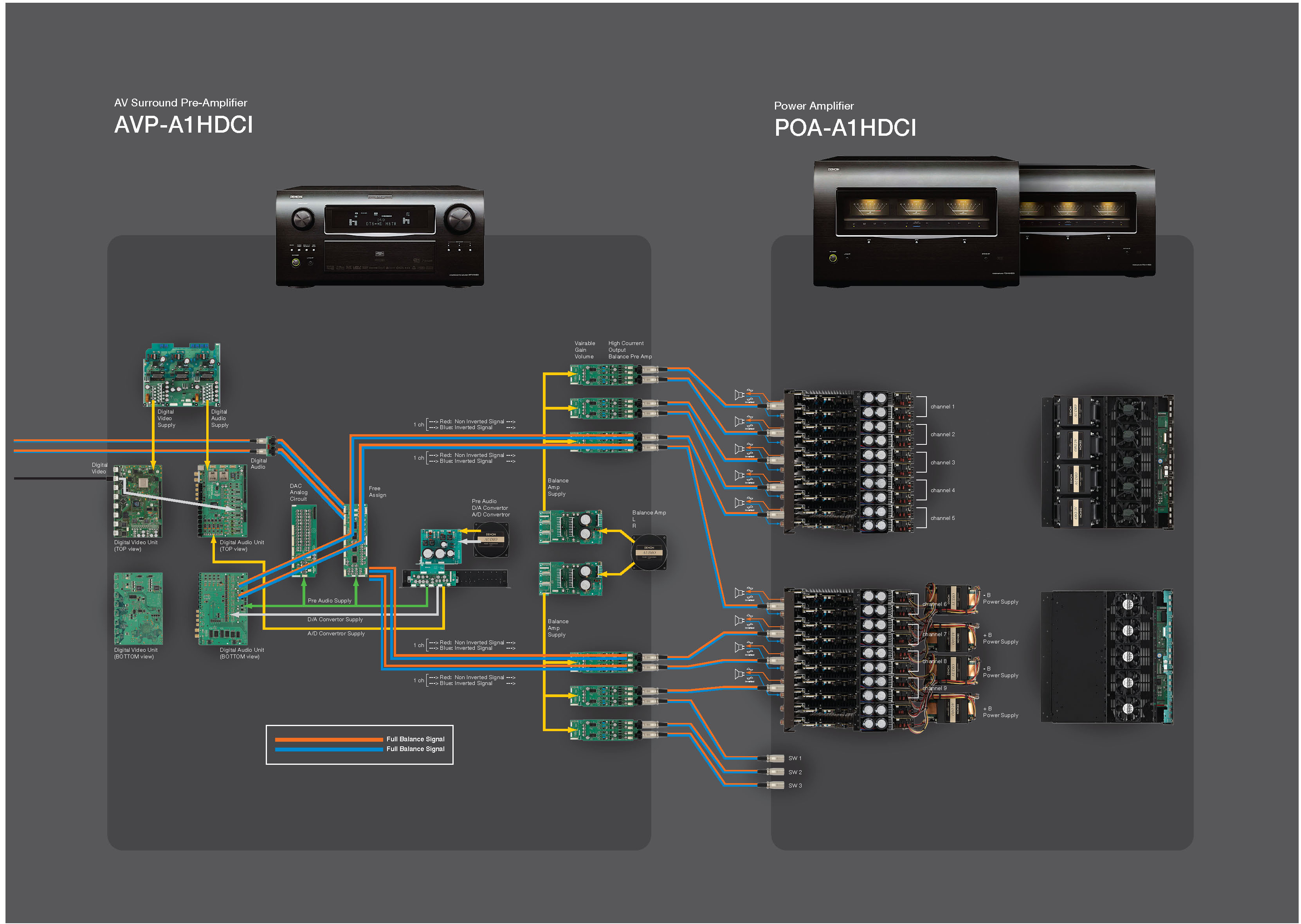 AVPA1HDCI_POAA1HDCI_disassembly_image_E3