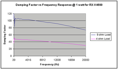 RX-V4600 power 2