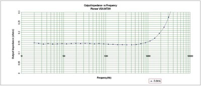 output-impedance-frequency.jpg