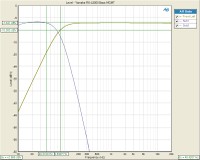 RXA3000-BassMGMT.jpg