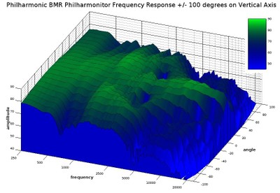 BMR vertical waterfall 3D