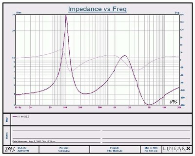 44SE-impedance