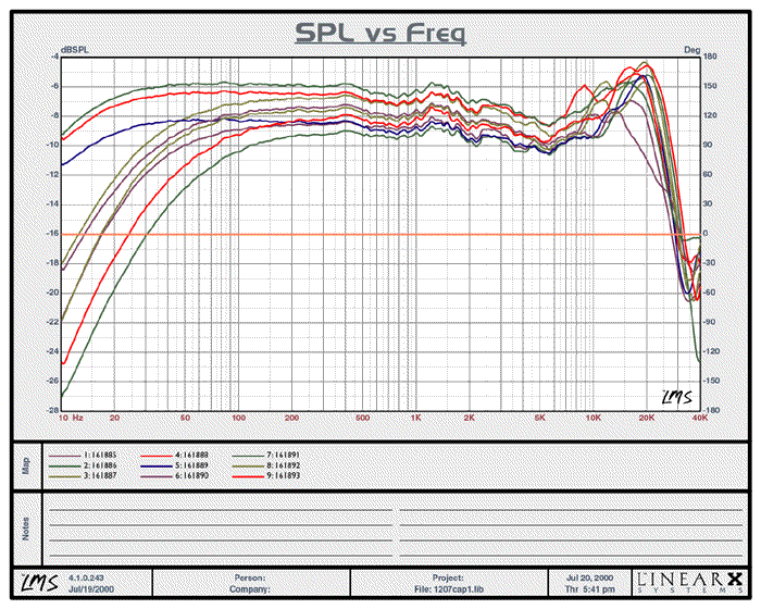 LMS+Analyzer