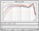 LMS Analyzer