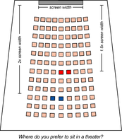 What Size Screen or Television Do I Need?
