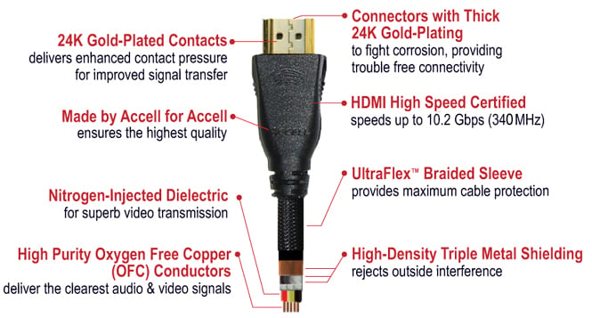 Accell+HDMI