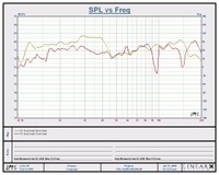 Bass Results