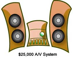 The+%2425k+Home+Theater+System