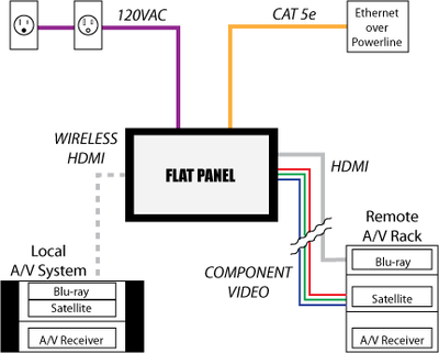 WHY YOU SHOULD NEVER MOUNT A FLATSCREEN TV OVER YOUR FIREPLACE