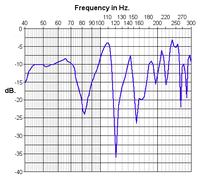 Bass Traps - Not Just for Fisherman!