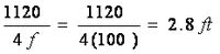 Helmholtz Resonant Absorber
