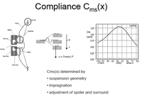 Human Hearing - Distortion Audibility Part 3