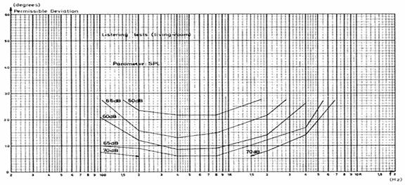 Hearing3