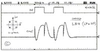 Human Hearing - Phase Distortion Audibility Part 2