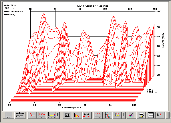 Waterfall+Plot