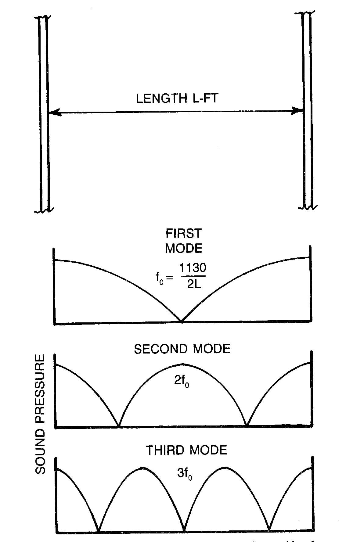 Distribution+Length