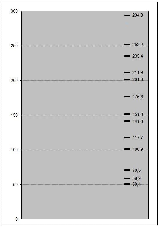 Axial+Modes