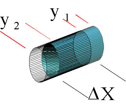 Physics Tutorial 2: The Physics of Hearing