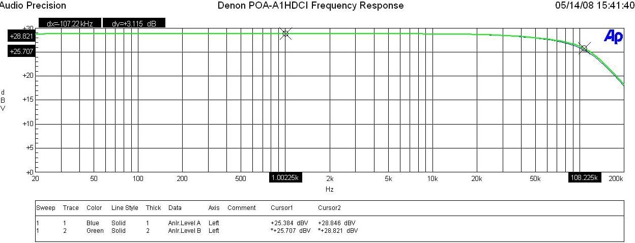 Frequency+Response