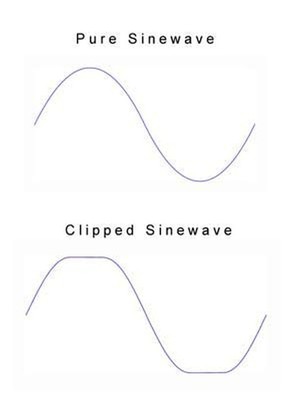 Clipped Vs Unclipped Sine Wave