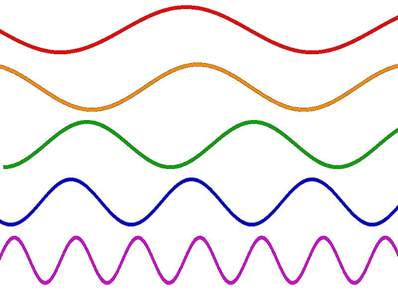 Sine+Wave