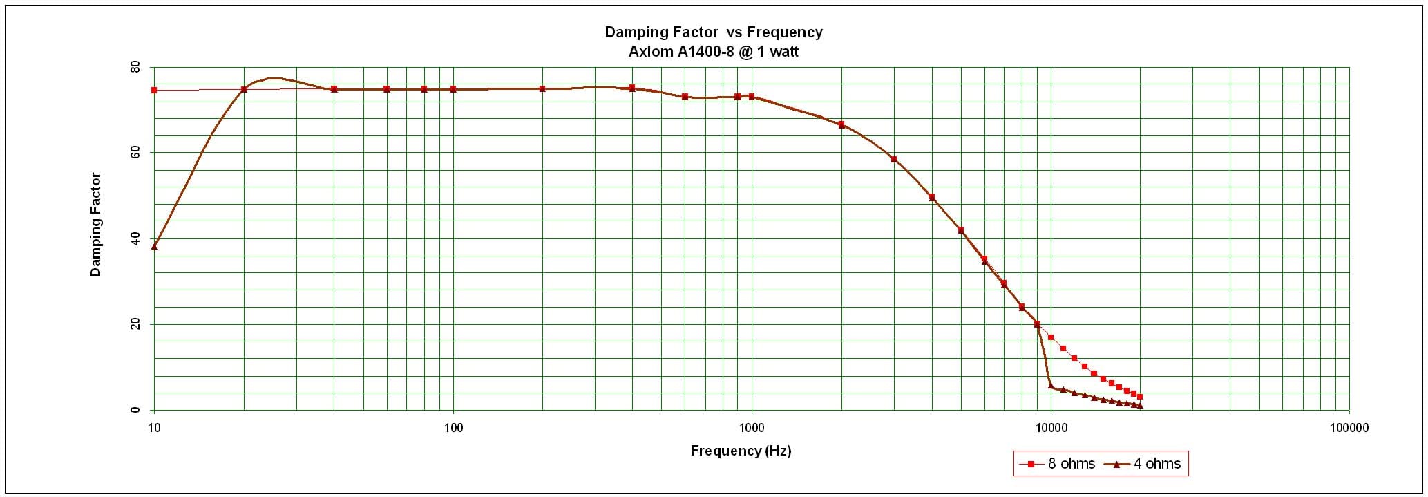 A1400+Damping