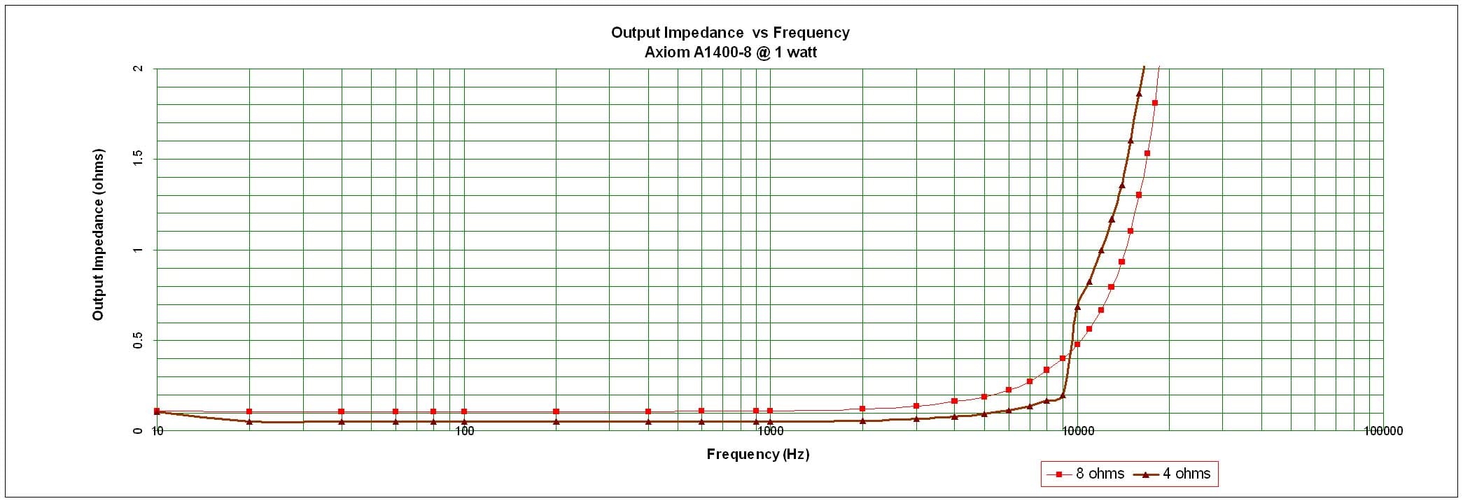 A1400+Impedance