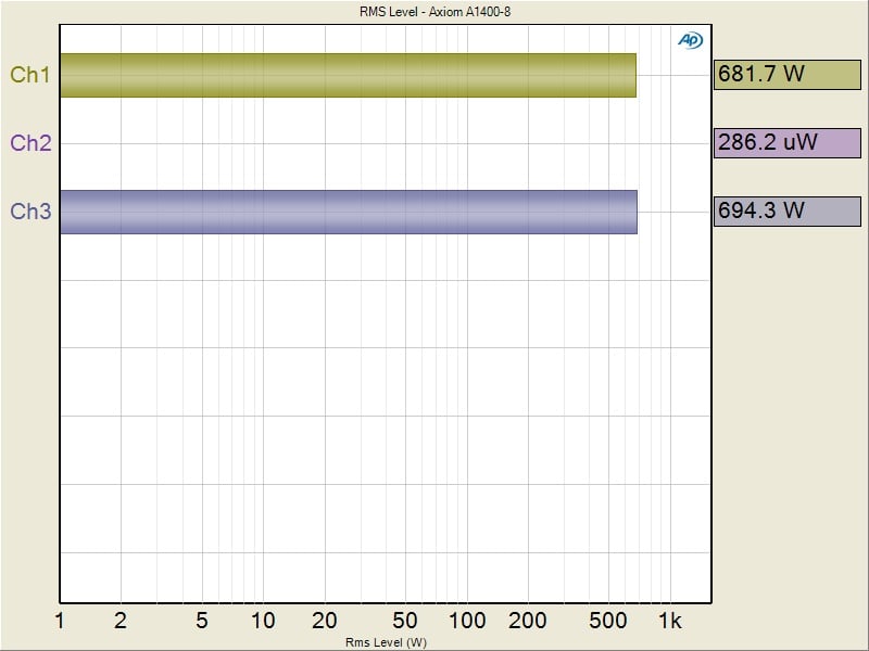 A1400+Dynamic