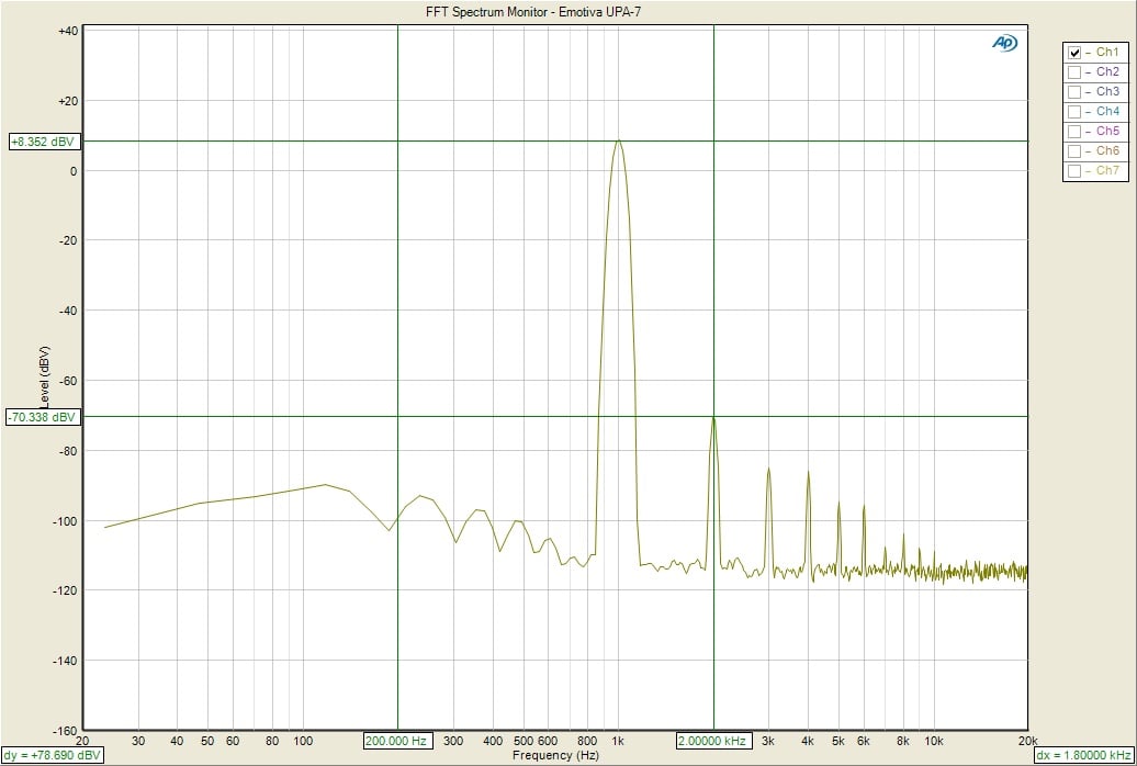 UPA-7+FFT
