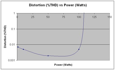 distortion.jpg