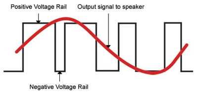 Voltage Rail
