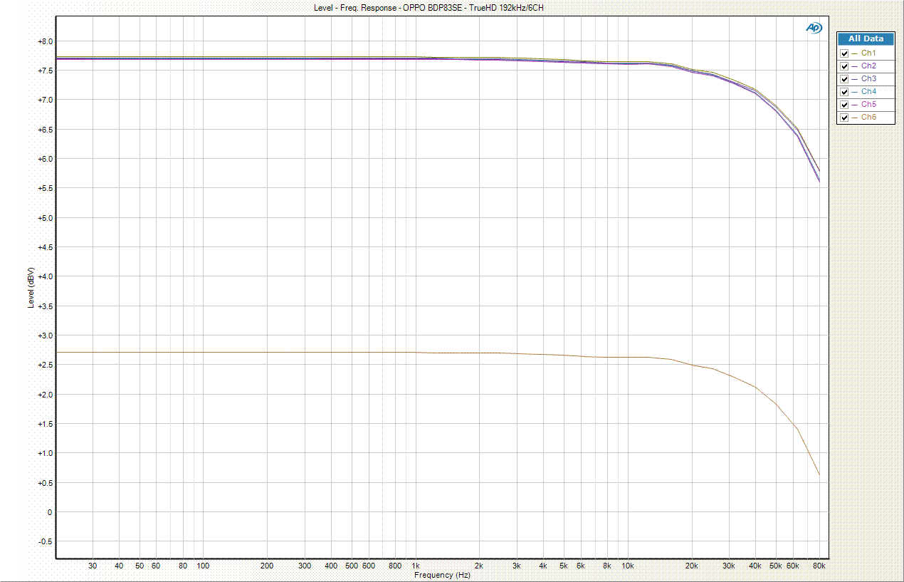 Oppo+BDP-83SE+Large
