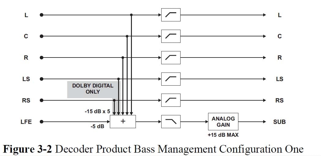 Dolby+Bass+MGMT