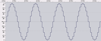 Exploring Digital Audio Myths and Reality Part 1