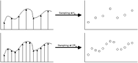 Upsampling vs. Oversampling for Digital Audio