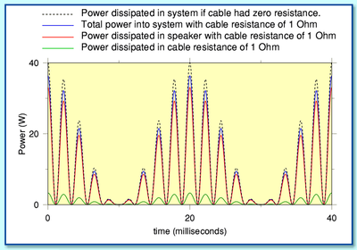 Bi-Wiring From Amplifier To Loudspeaker