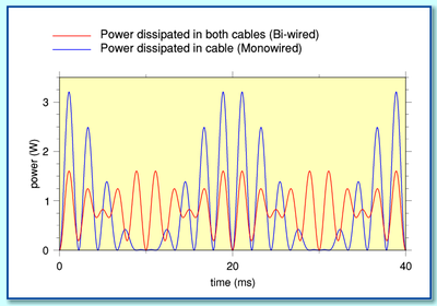powerdiff.gif