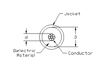 Component+Video+Cables+-+The+Definitive+Guide