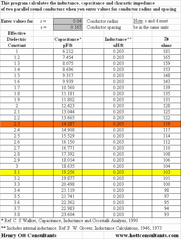 dialectric_table1.gif