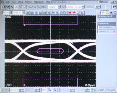 HDMI+Eye+pattern