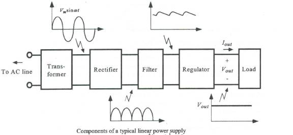 Power+Block+Diagram