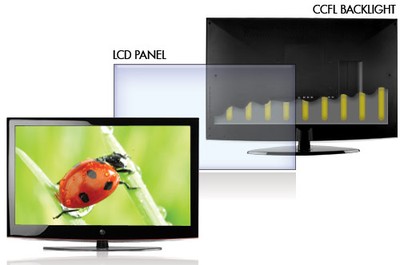 LCD TV