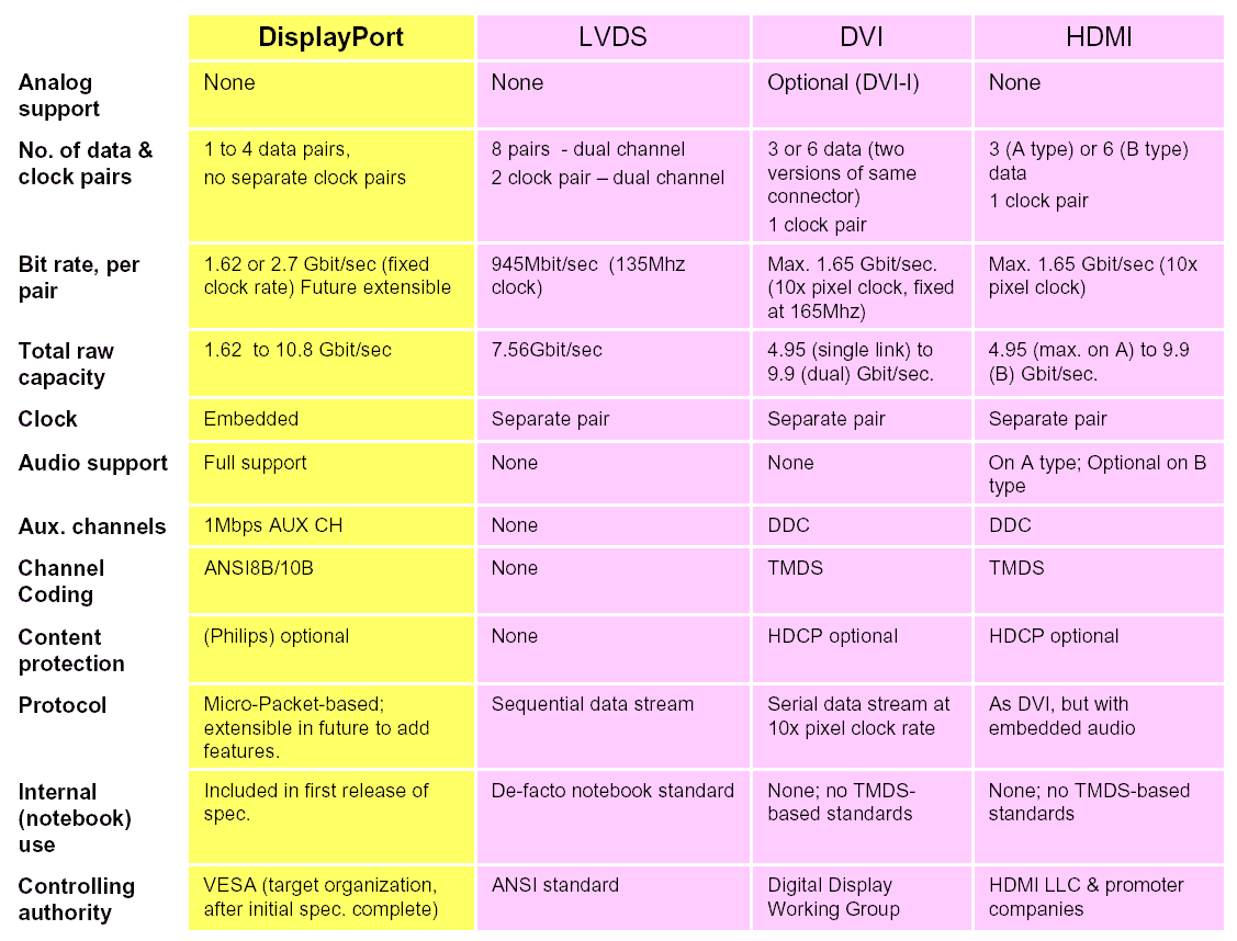 Displayport To Hdmi Wiring Diagram from www.audioholics.com