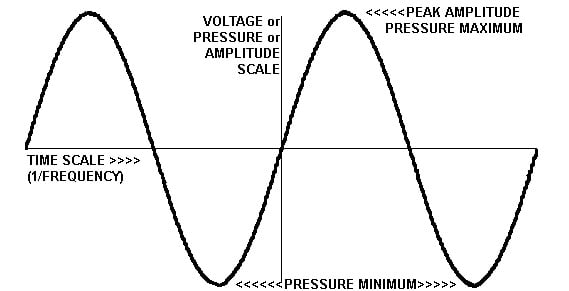 SineWave.jpg