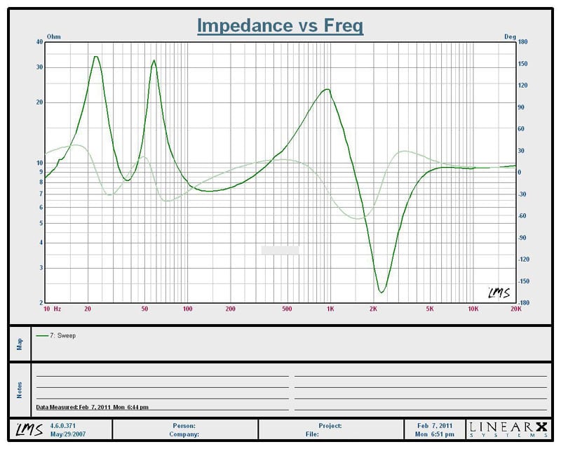Bad+Impedance
